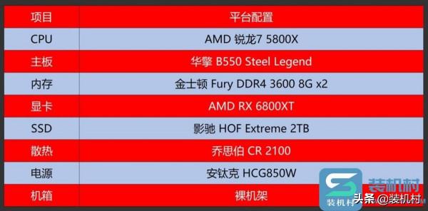 AMD的Smart Access Memory(SAM技術)3A平臺加成 AMD的Smart Access Memory(SAM技術)3A平臺加成