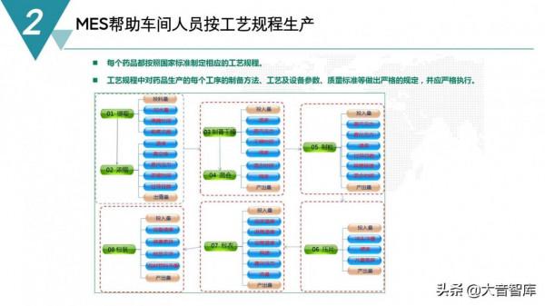 精品PPT|智慧製造數字化工廠建設規劃方案