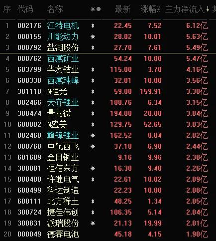 江特電機:今天開板事出有因?後市如何? 江特電機:今天開板事出有因?後市如何?