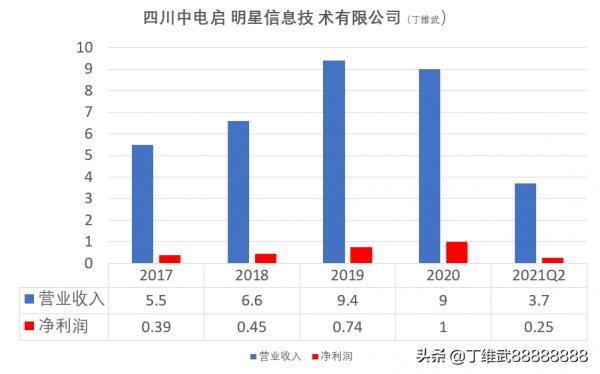 虛擬電廠題材熱背景下，電網軟體資訊龍頭國網信通資本熱度過低