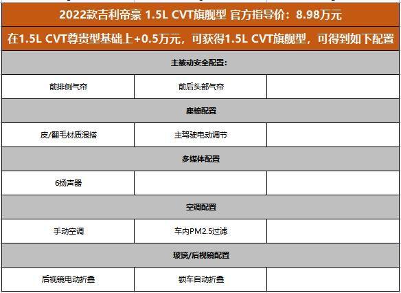 推薦CVT旗艦型，價格不超9萬還有6氣囊，吉利第4代帝豪選車指南！