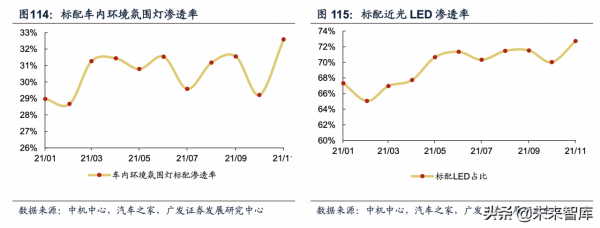 智慧汽車行業專題研究：從滲透率看智慧化程序