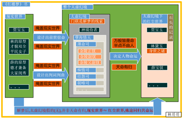 參透天機，領悟《紅樓夢》中的兩個世界