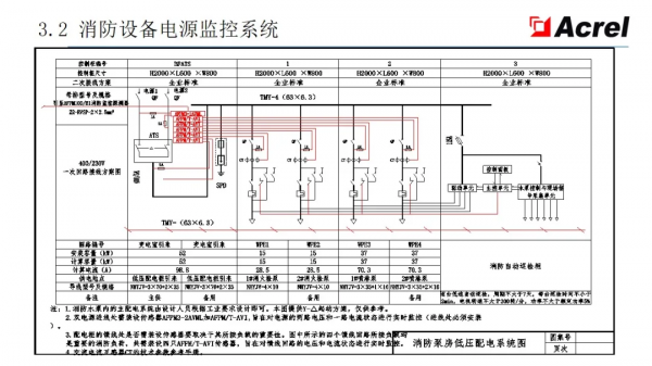 安科瑞智慧配電解決方案——安科瑞 陸琳鈺 安科瑞智慧配電解決方案——安科瑞 陸琳鈺