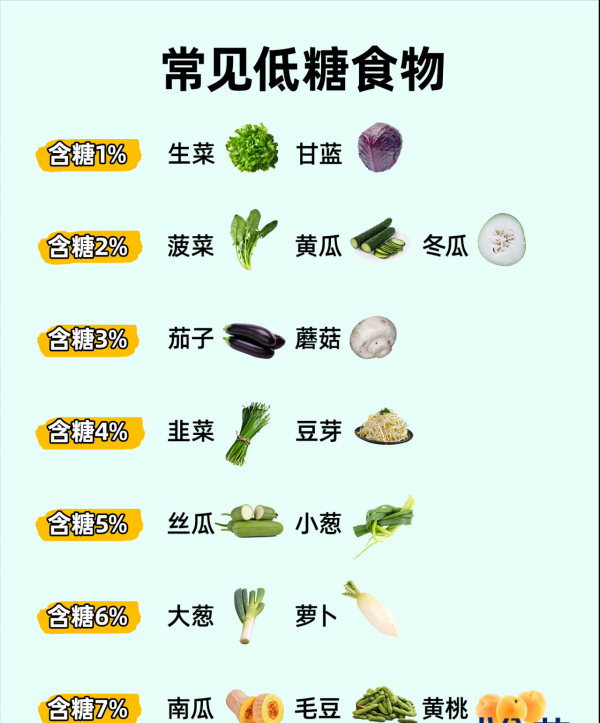 上班族&;宿舍黨友好 快手家常菜減脂餐一定要收藏 上班族&;宿舍黨友好 快手家常菜減脂餐一定要收藏
