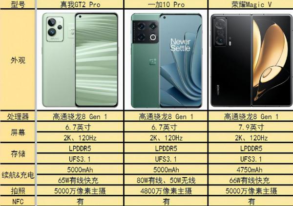 三款內外兼修的手機，看看它們如何獲得使用者的喜愛