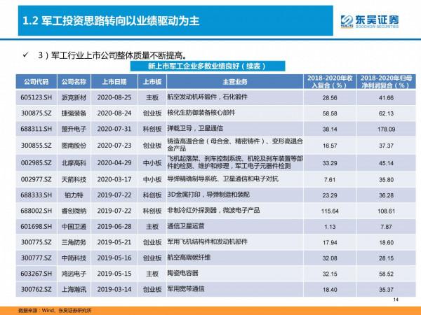 國防軍工深度研報：產能擴張、供需共振，軍工投資進入黃金時代