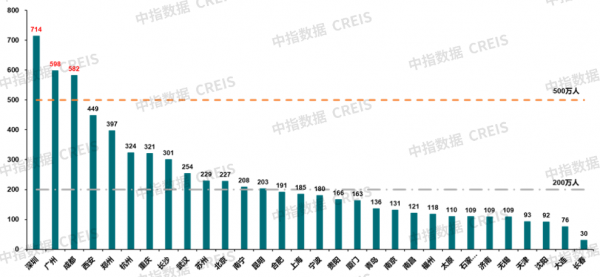 住房租賃市場的前世今生！入行必看