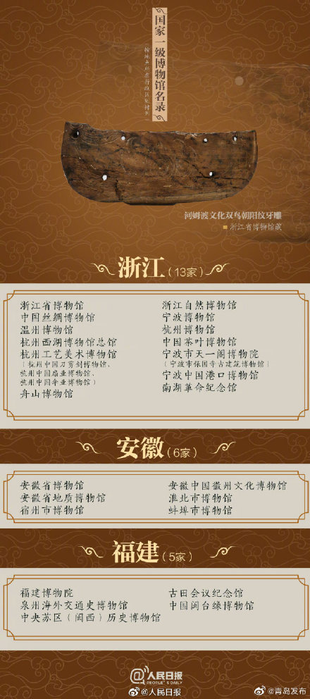 國家一級博物館名單,你去過幾家? 國家一級博物館名單,你去過幾家?