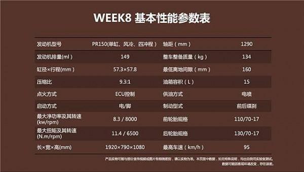 萬元內為數不多的復古選擇,宗申week8解讀 萬元內為數不多的復古選擇,宗申week8解讀