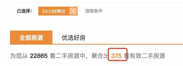 訊號！繼限跌令之後，樓市限漲令來了！剛需買房好時機或將來臨