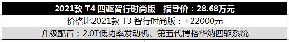 沃爾沃XC40首推T4四驅智行時尚版 同價位唯一2.0T四驅豪華品牌SUV