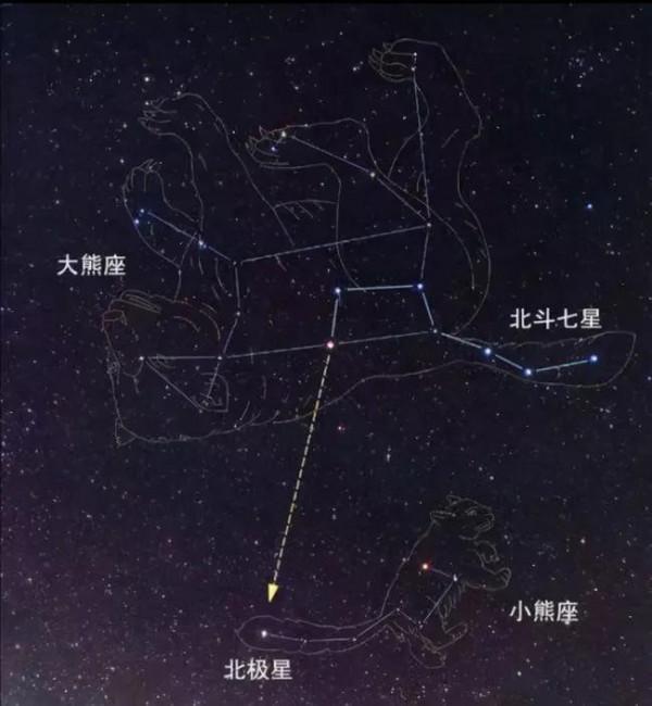 中國古代天文曆法的由來:為什麼一星期是7天呢? 中國古代天文曆法的由來:為什麼一星期是7天呢?