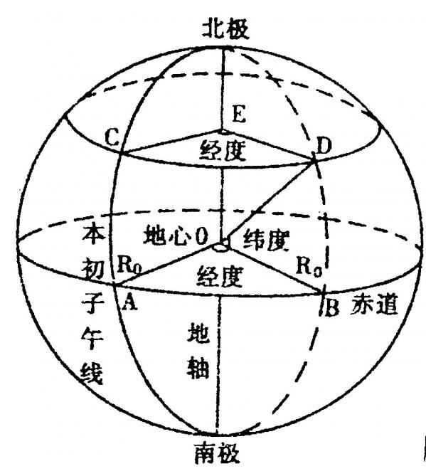 「高中地理知識」地球運動老大難？從基礎抓起，一文解決定位問題
