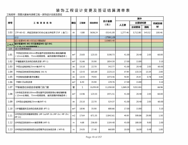 220212百麗簽證及設計變更單對應造價