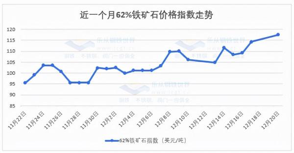 鋼材期現貨猛漲，不出貨怎麼可以？