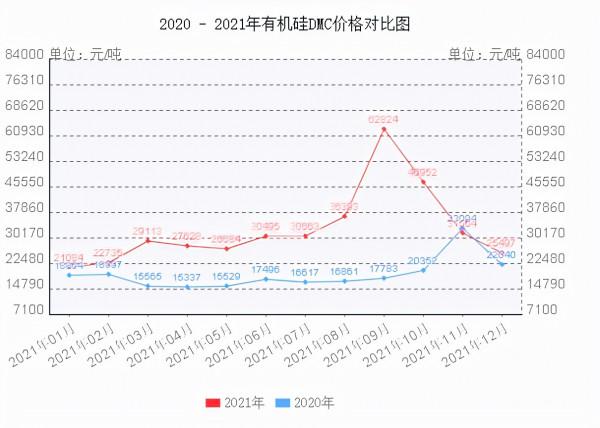 2021年的十佳牛市行業，你參與了多少？