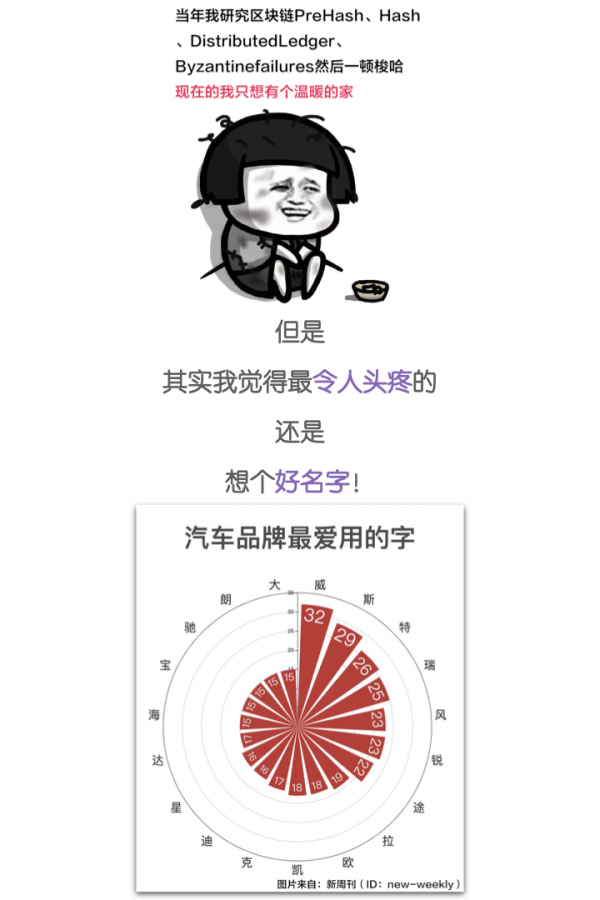 盒子汽車 純電新玩家 這個小盒才是永遠的家？