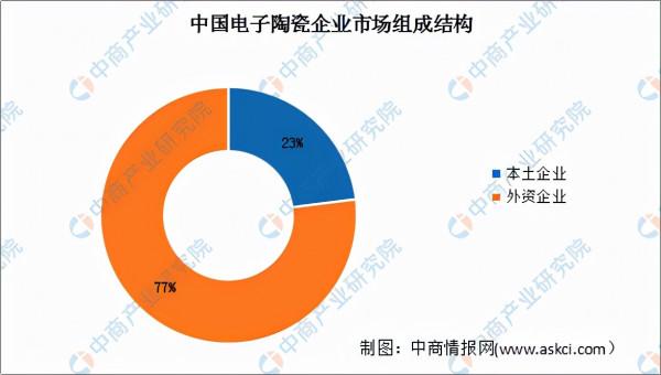 2022年中國伺服電機行業產業鏈全景圖上中下游市場及企業剖析