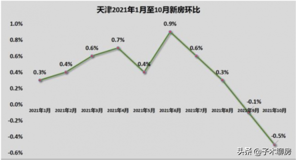 天津,挺有用的買房建議 天津,挺有用的買房建議