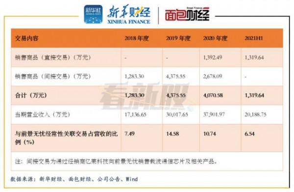 鉅泉光電IPO:與前參股子公司緊急“斷聯”持續高比例分紅下募資補流合理性存疑 鉅泉光電IPO:與前參股子公司緊急“斷聯”持續高比例分紅下募資補流合理性存疑