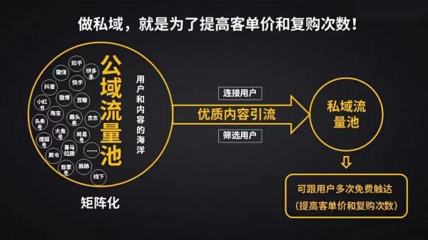 私域網際網路新零售商業模式的八大原則 私域網際網路新零售商業模式的八大原則