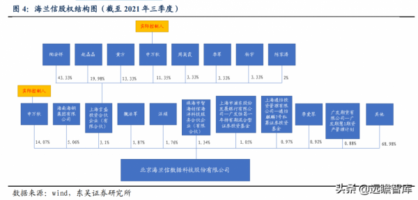 國內首個海底資料艙落地,海蘭信:引領大資料中心走進海洋時代 國內首個海底資料艙落地,海蘭信:引領大資料中心走進海洋時代
