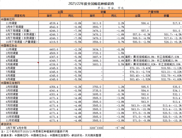 「棉花」大跌之後市場有哪些改變? 「棉花」大跌之後市場有哪些改變?