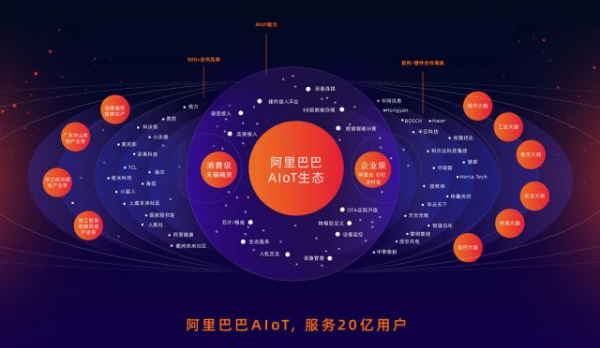 我比較看好的十家智慧家居系統&lpar;國內&rpar;&mdash;&mdash;第二位：阿里智慧