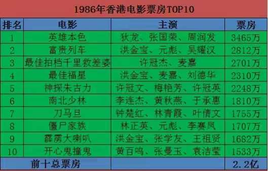 港片有多輝煌,衰落就有多悲壯,新世紀還能“起死回生”?(上) 港片有多輝煌,衰落就有多悲壯,新世紀還能“起死回生”?(上)