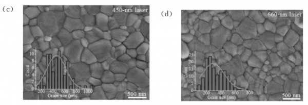 鐳射退火技術,在半導體工業界有這麼多應用? 鐳射退火技術,在半導體工業界有這麼多應用?
