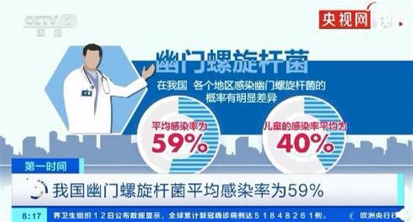 美國將幽門螺桿菌列為明確致癌物，我國兒童感染率超40%嚇壞家長！專家建議：不必過度焦慮，做好分餐是關鍵