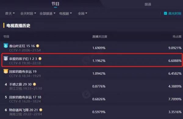 播出1集，收視率爆了！孟亮一出手，就給央視帶來了“王炸”