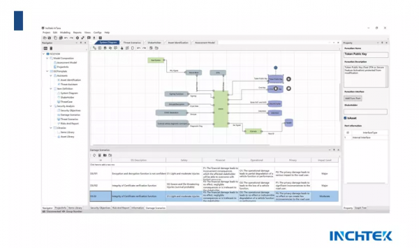 汽車工程師如何敲出更&OpenCurlyDoubleQuote;安全&rdquo;的程式碼，&OpenCurlyDoubleQuote;硬核&rdquo;工具春天來了