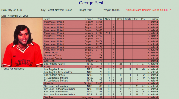 30歲因西涅加盟多倫多FC不算啥，盤點歷史十大巔峰期追美國夢球星