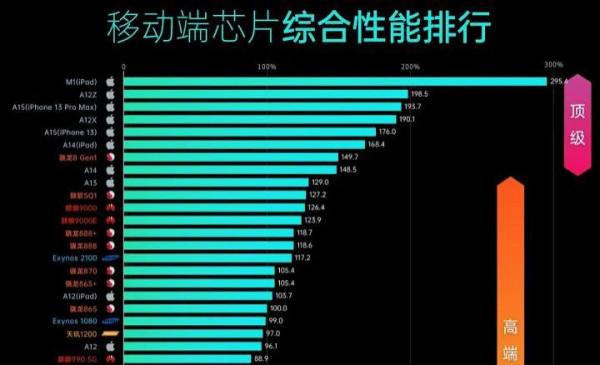 適合春節送給父母長輩的手機最全推薦