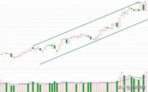 風電板塊：七家黑馬龍頭企業
