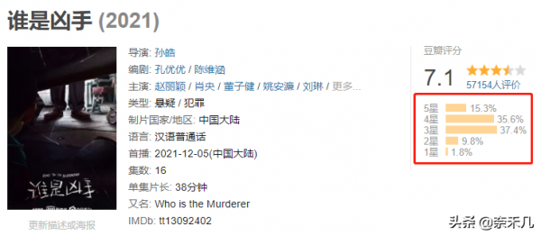 白銀案為原型的懸疑劇《誰是兇手》：明明很好看，卻比爛劇還可怕