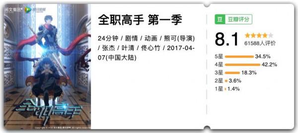 替娃收藏！普及專業知識的動漫大全