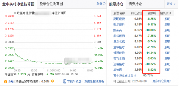 開門黑！醫藥、半導體、新能源集體大跌，怎麼了？
