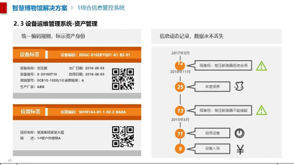 智慧博物館綜合智慧化系統解決方案