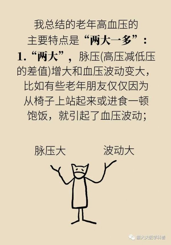 老年人降血壓要謹慎保守一些？專家：達標最重要