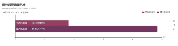 華碩TUF VG32AQL1A顯示器評測:大屏2K@170Hz電競利器 華碩TUF VG32AQL1A顯示器評測:大屏2K@170Hz電競利器