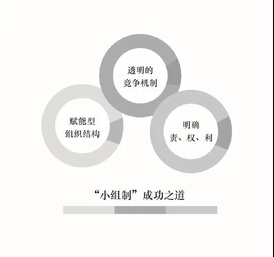 億元企業啟示錄（三）韓都衣舍：“小組制”創新阿米巴經營模式
