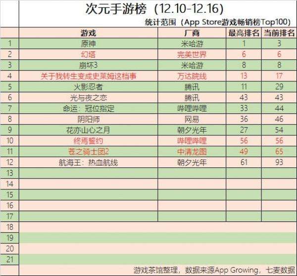 FGO母公司轉讓遊戲業務，SME推出虛擬偶像企劃 | 二次元週報