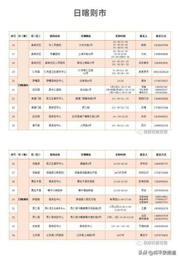 玩家講述｜為便於自駕西藏旅友們核酸檢測 附西藏各地核酸檢測名錄