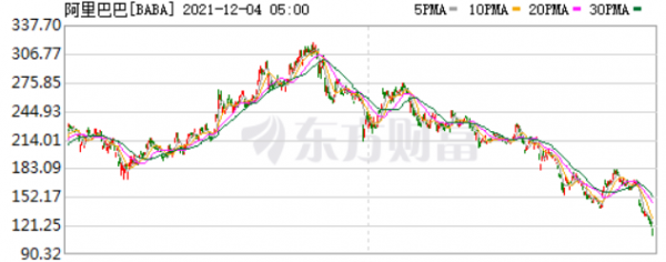 中概互聯，接受明天的歷史性暴跌吧
