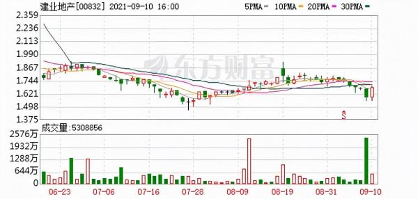 千億房企哭窮，誰來救救“河南王”？