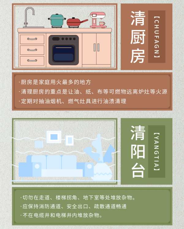 「防護家安全科普」做到三清三關才能真正保障到家庭消防安全 「防護家安全科普」做到三清三關才能真正保障到家庭消防安全