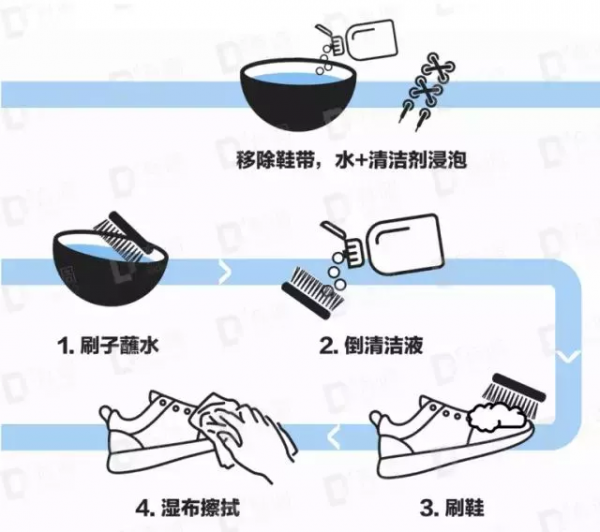 小白鞋變小髒鞋不要慌，教你幾種有效的方法，幾分鐘就能搞定